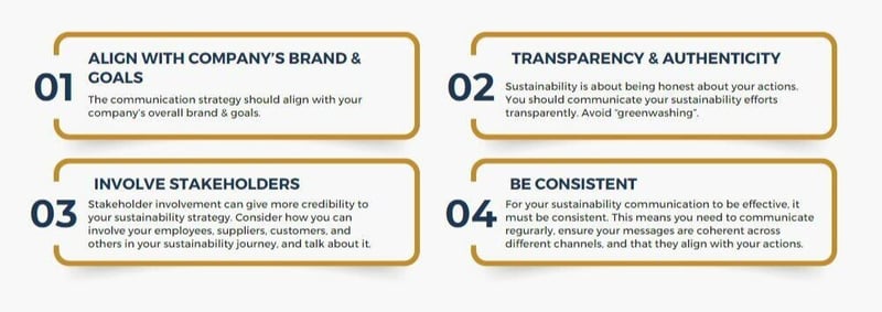 Communication Strategy