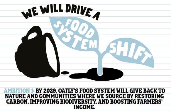 Oatlys Key Messages