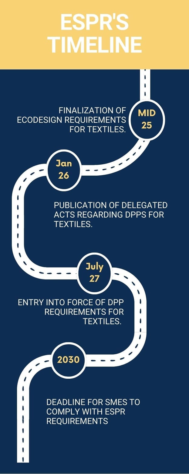 ESPR: A Guide for Apparel Compliance and Sustainability Practitioners